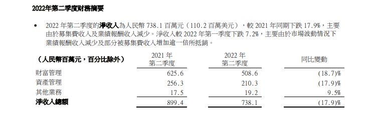 诺亚财富资金套牢了吗,诺亚财富资本