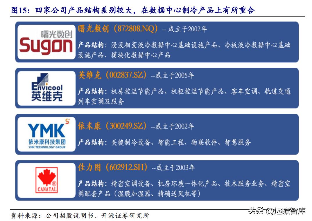 数据中心液冷技术小巨人，曙光数创：赋能“东数西算”绿色价值