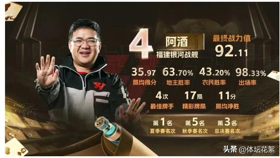 2022斗地主排行榜前十名,斗地主排名前十的视频