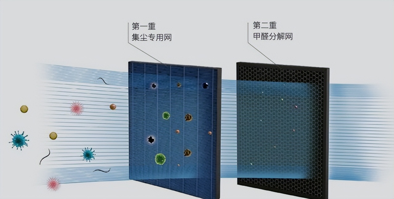 新房怎样除甲醛效果最快最有效,新房怎么除甲醛最快最有效方法