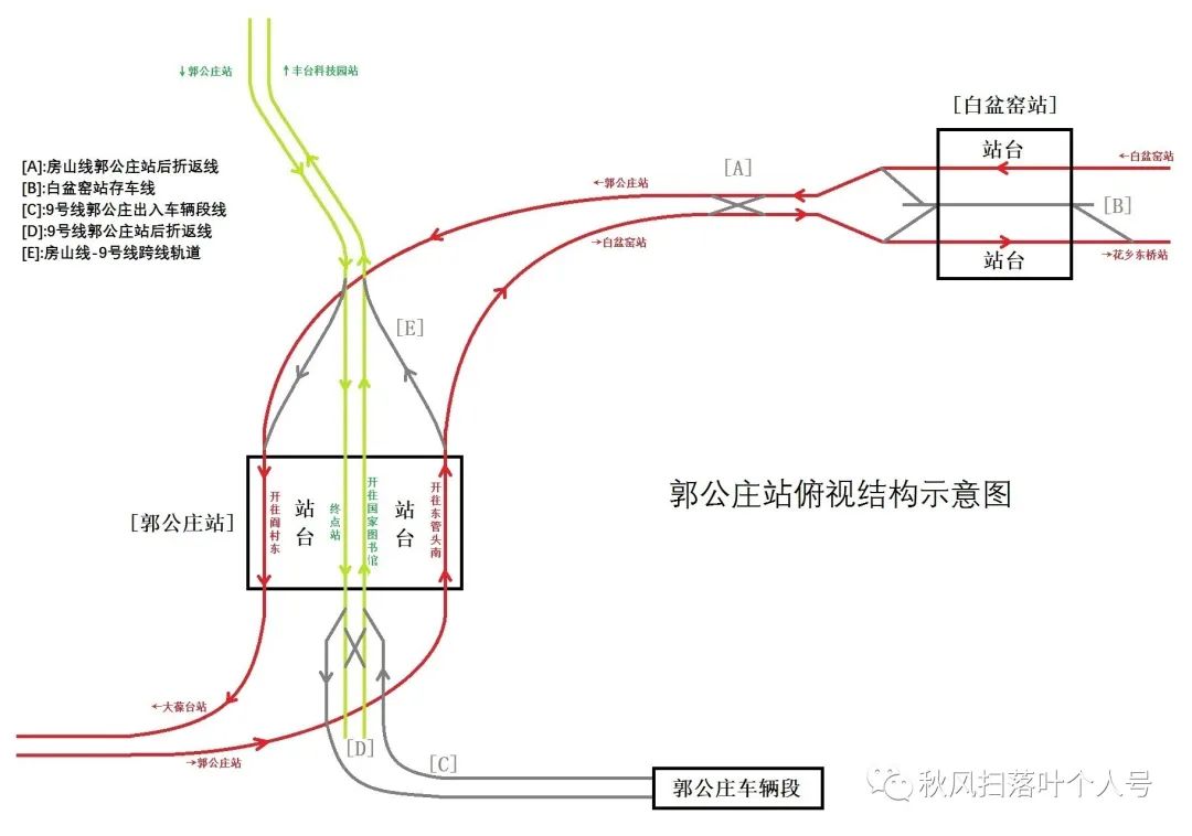 地铁房山线全程线路图放大图,轨道交通房山线征地