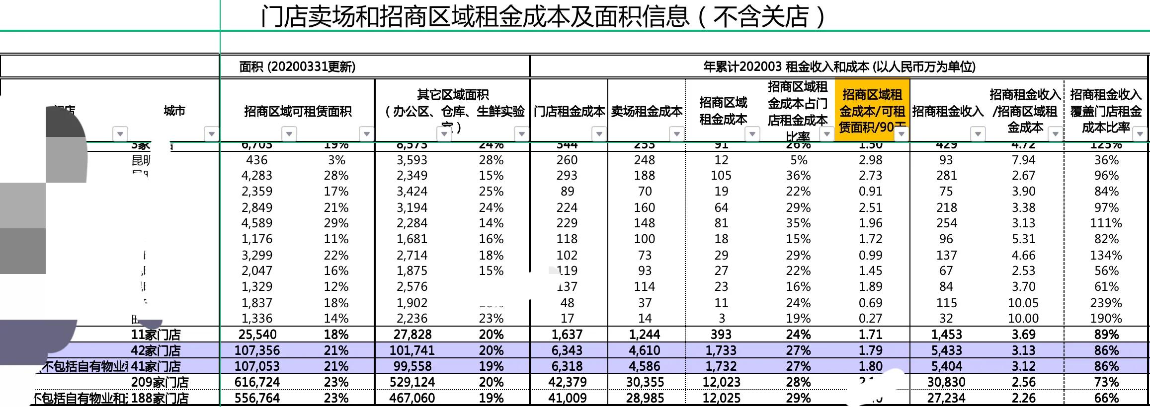 在家乐福工作十五年的老员工,谈谈老东家。