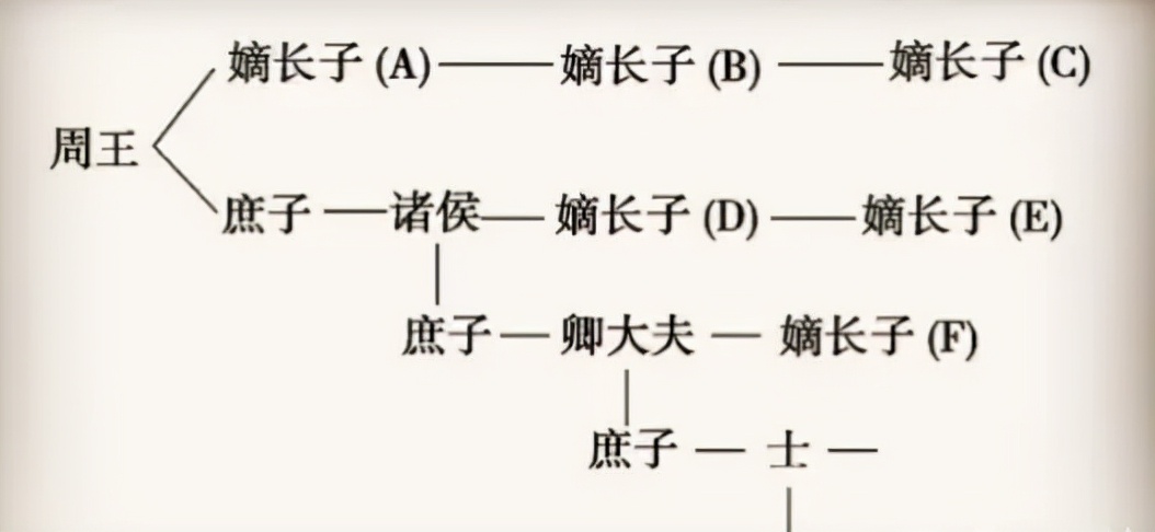 他是一个圣人，他建立第一个封建国家，他引领中国走向文明秩序