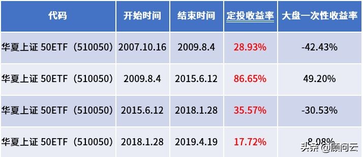 公募基金销售渠道分析,公募基金营销方案