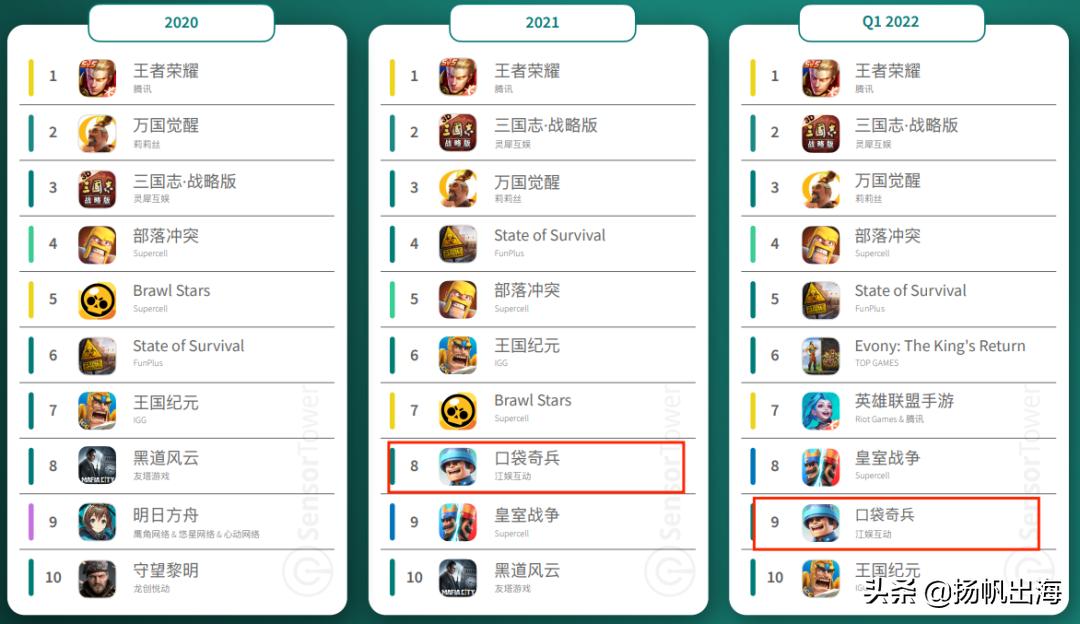 传说氪金百万的玩家有5位数江娱互动的口袋“奇”在哪里？