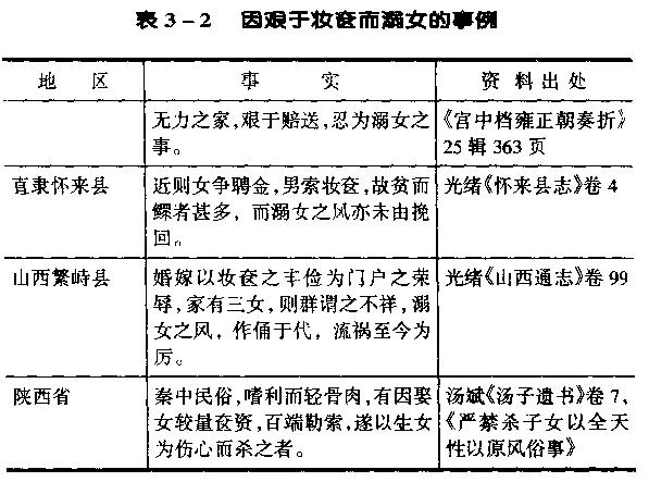清朝穷人无钱娶老婆用什么方法,古人娶老婆彩礼多少钱啊