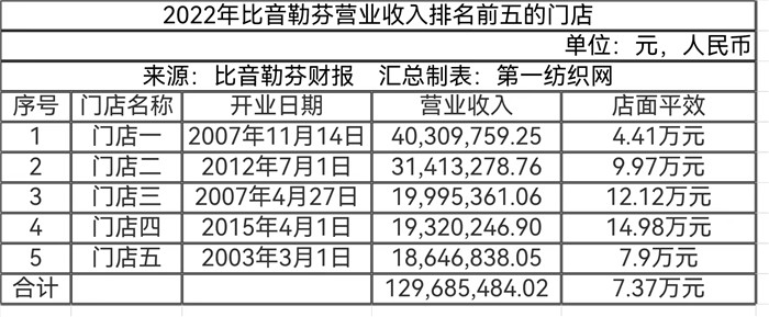 户外运动与休闲服饰赛道竞争激烈，去年净赚8亿的比音勒芬赢在哪