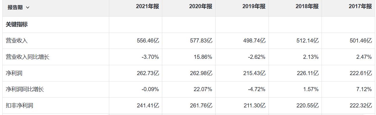 长江电力是最大电力公司吗,长江电力2024年总发电量