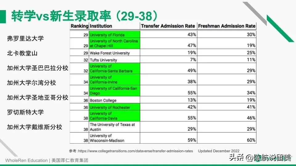 【讲座回顾】如何通过本科转学跳板，实现Top30名校梦