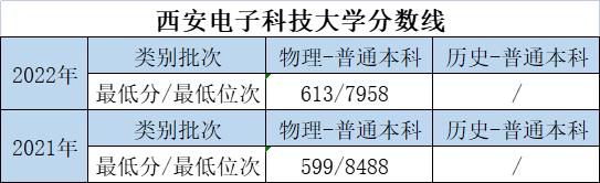 大学的特色专业和重点专业哪个好,优势大学推荐专业有哪些