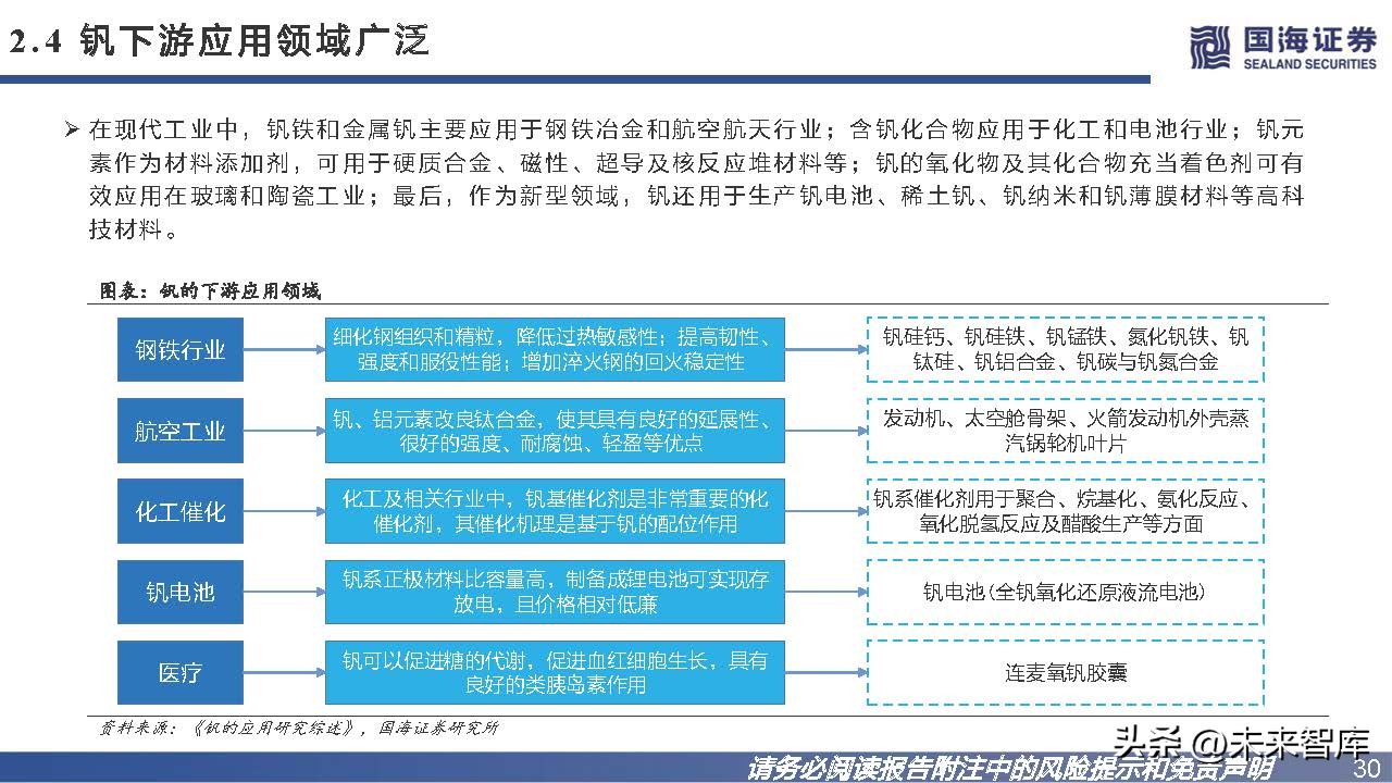 钒钛电池发展趋势,钒电池储能市场未来展望