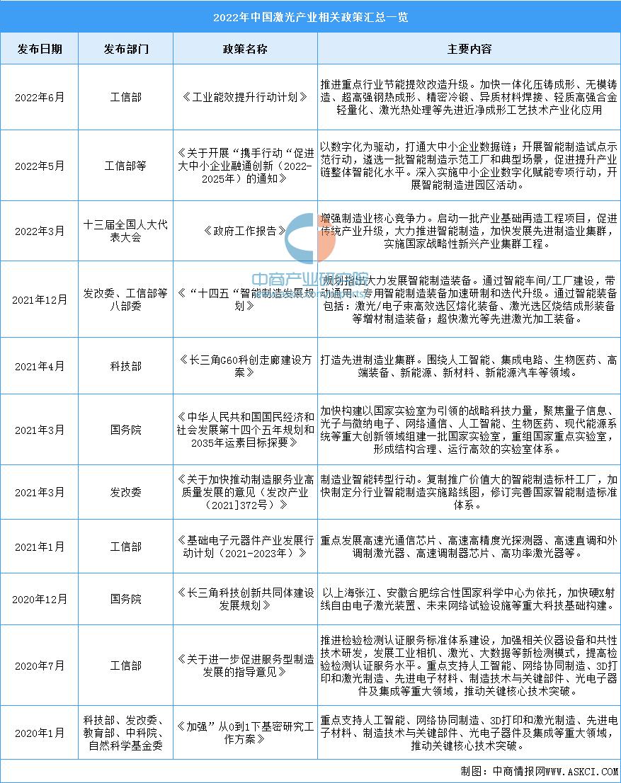 全球激光器市场分析报告怎么写,激光器厂商市场前景