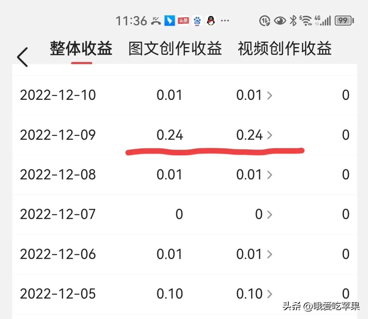 发微头条加入小组和加精的好处是什么，你知道吗？