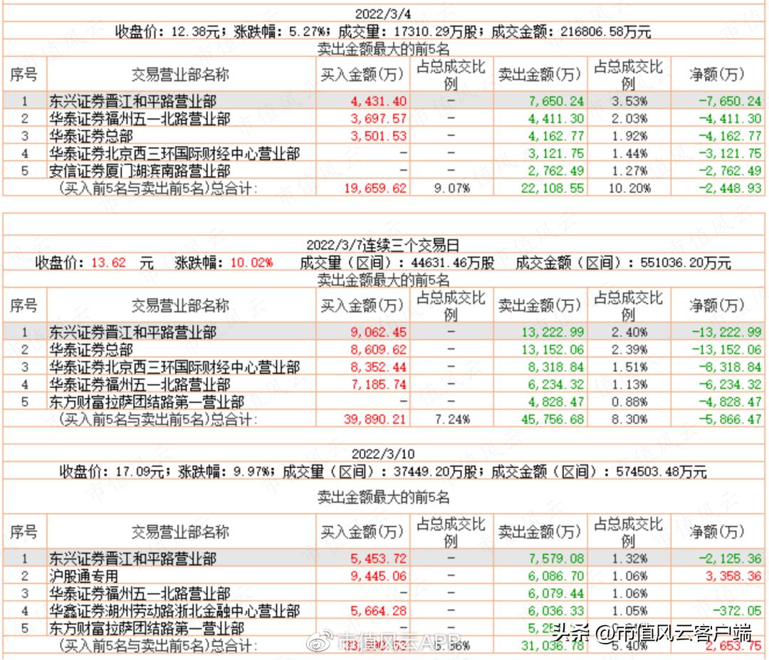 善庄？90后“新义庄”的崛起｜游资豪侠传（五）
