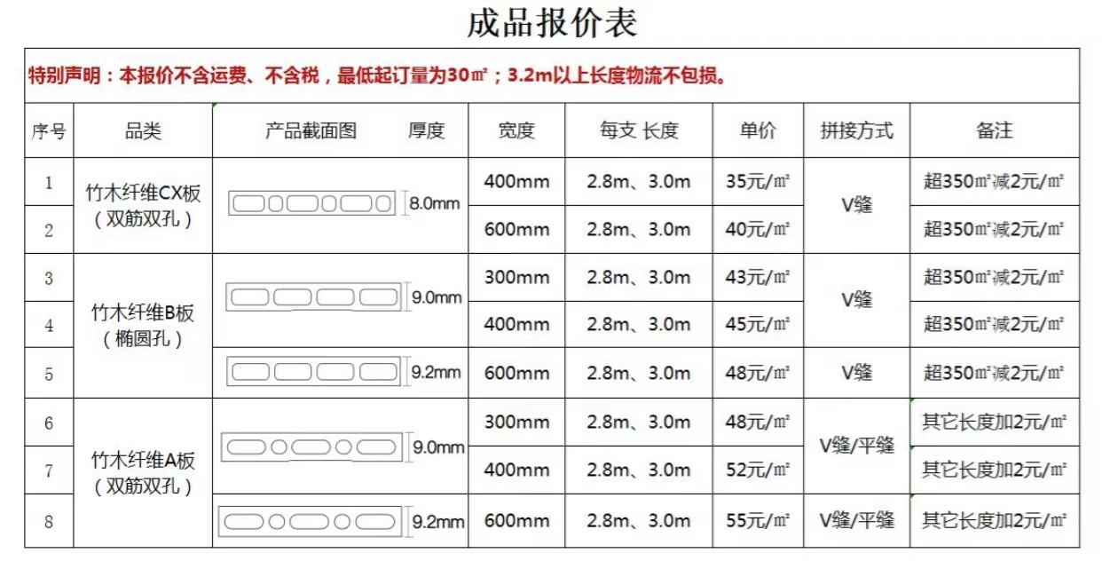 竹纤维板是智商税吗,所谓的竹木纤维板可靠吗