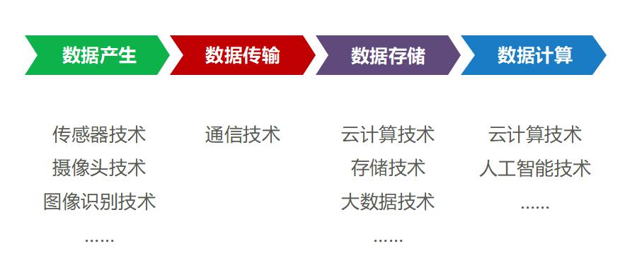 什么叫边缘算力网络,什么是算力概念