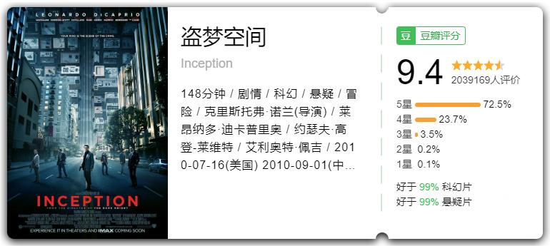 适合小姐妹一起看的高分电影推荐,高分电影推荐小姐姐