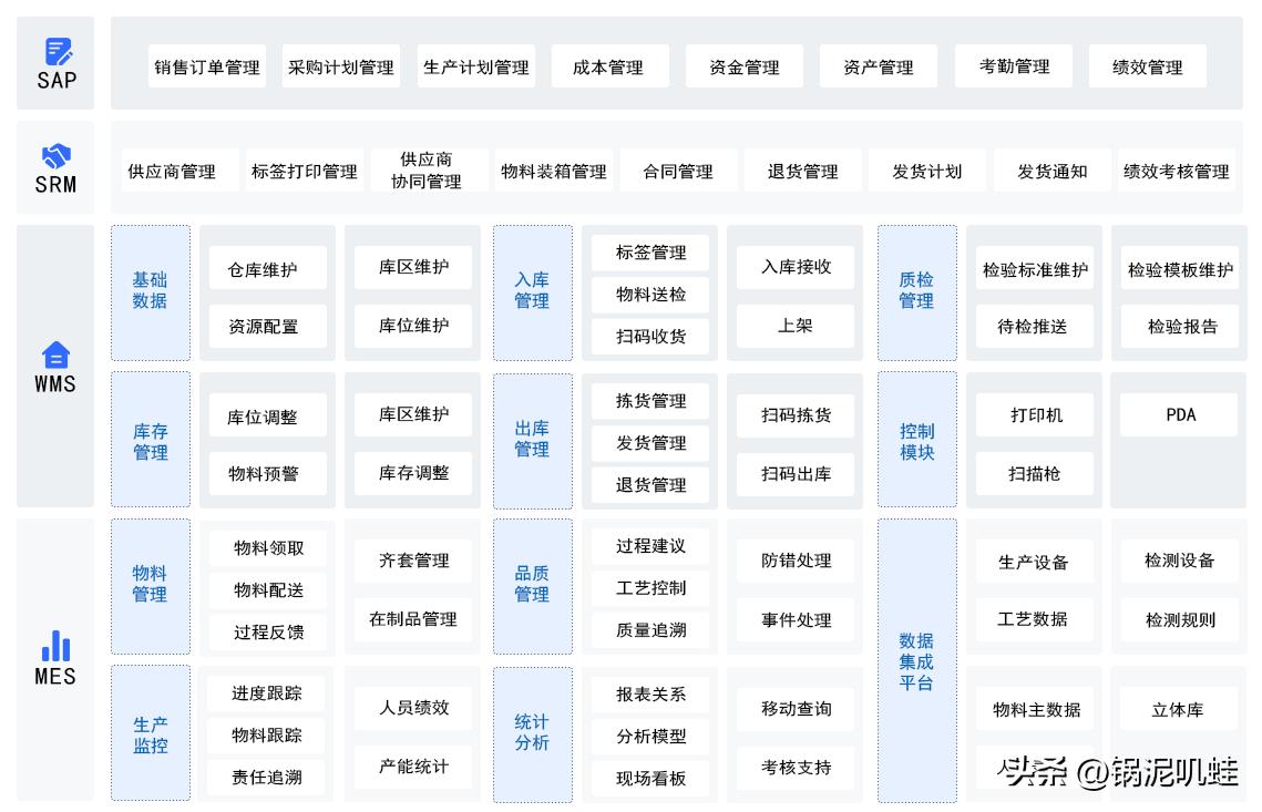 35岁失业后开始创业做管理系统,刚入职就自己负责开发一个系统
