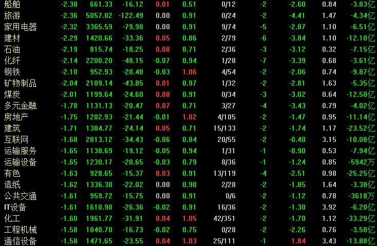 今日a股放量大跌后市怎么走,今天a股为什么下跌能抄底吗