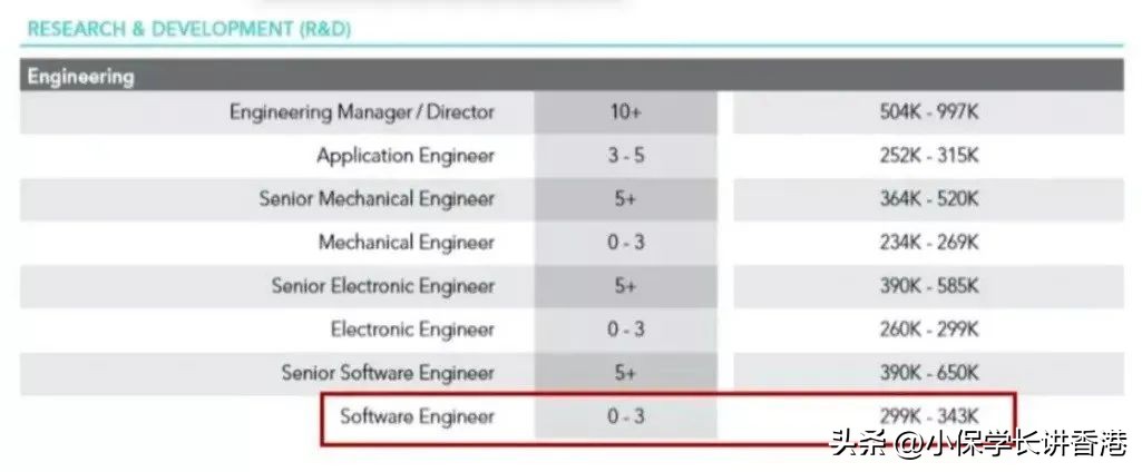 香港留学最热门的专业都有哪些,香港留学必做的项目有哪些
