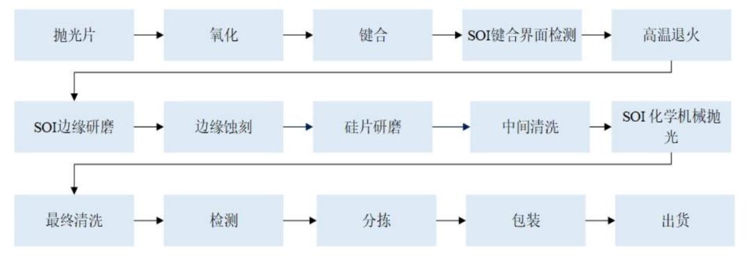 半导体产业链深度解析,半导体产业链短板深度讲解