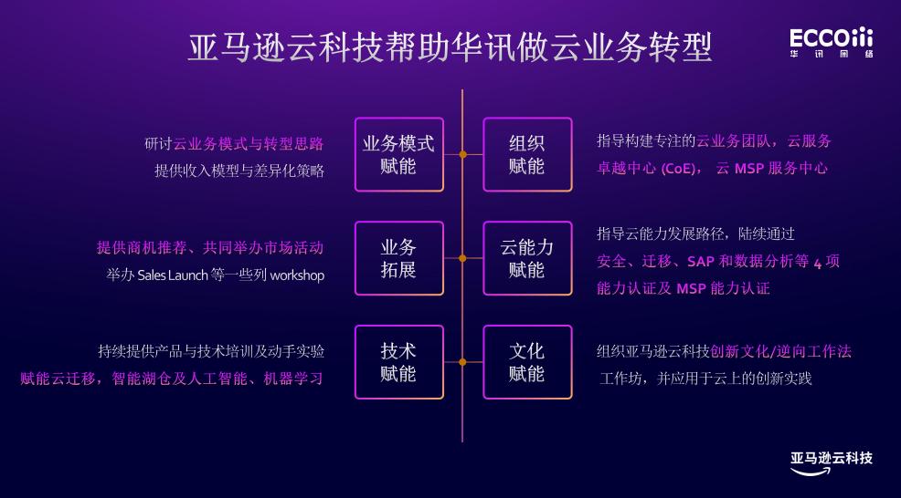华讯朱晓勇,朱晓勇最新视频