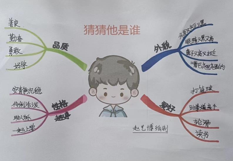 画习作思维导图1至8单元的,思维导图作文四年级怎么画