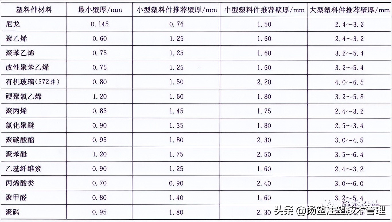 注塑缩水缺胶怎么调机,注塑产品缩水调机尺寸会大吗