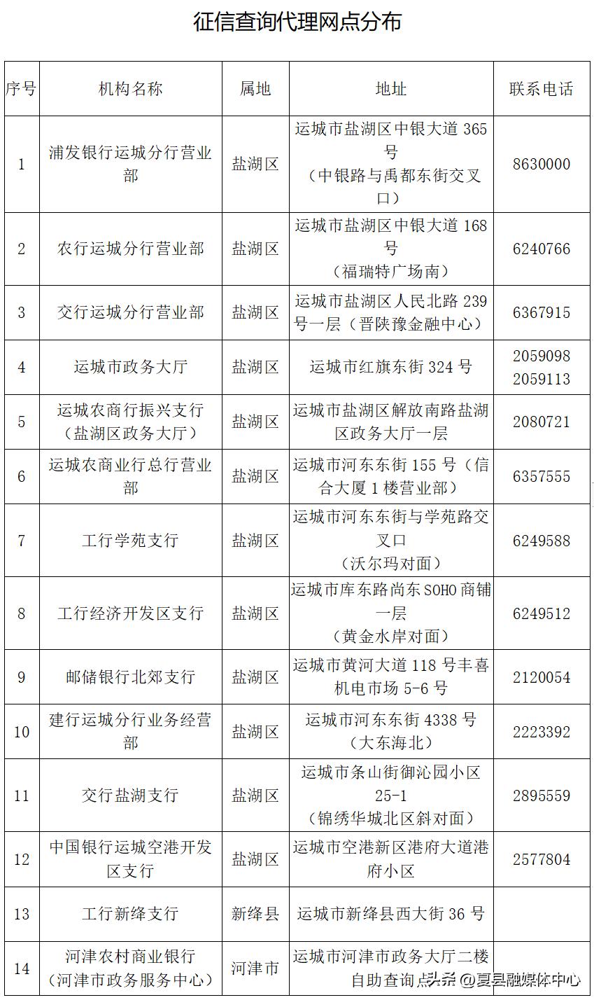 怎样查询个人高中诚信档案,学生怎么查个人信用报告
