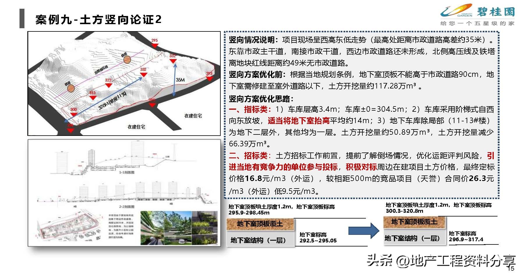 产业地产优秀策划案例,标杆地产管理模式分析