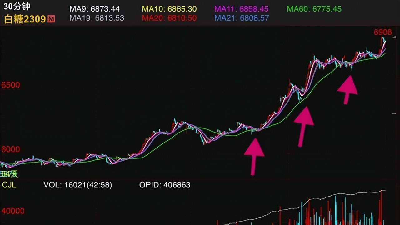 打破期货交易这个零和结果的，并不是技术本身，而是经验！
