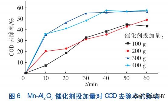 制药污水臭氧化处理专题,制药废水污水处理流程
