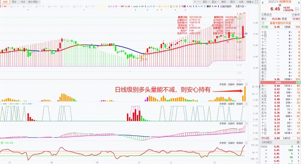 短线博弈本质上的核心,股票短线博弈交易法