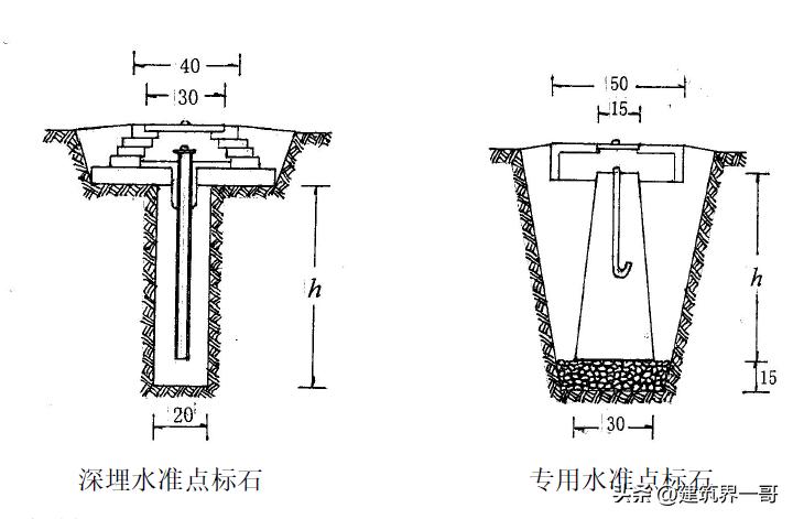 超高层建筑必须进行哪些变形测量,超高层建筑测量
