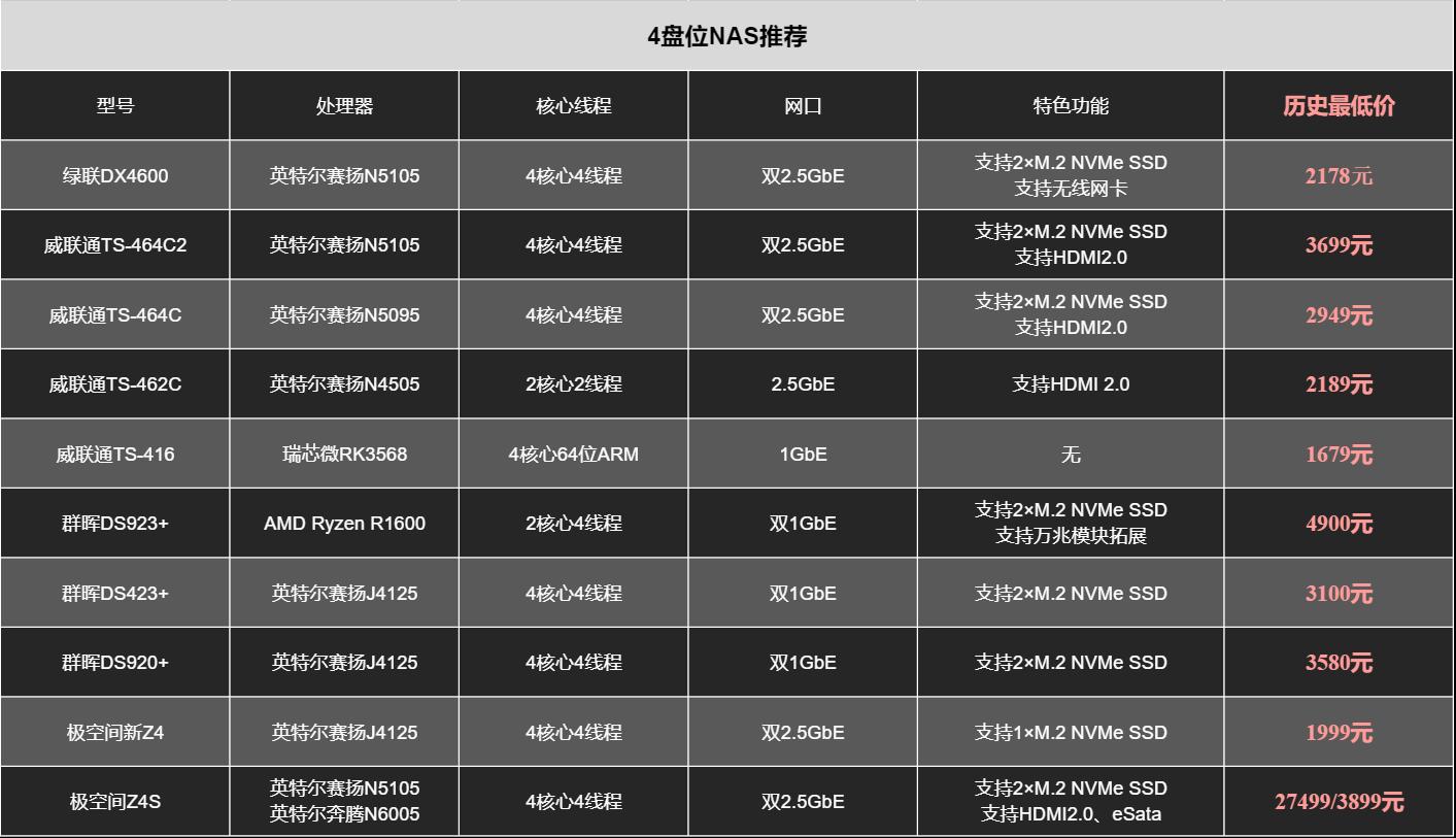 2024年群晖nas推荐,nas群晖威联通