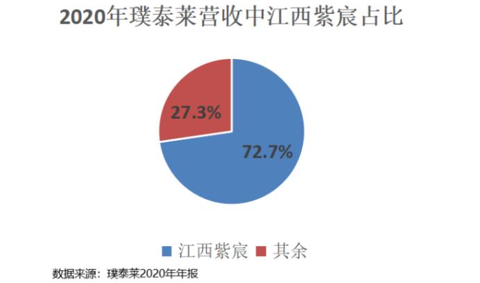 赣锋锂业和天齐锂业哪家强,天齐锂业和赣锋锂业双雄之争