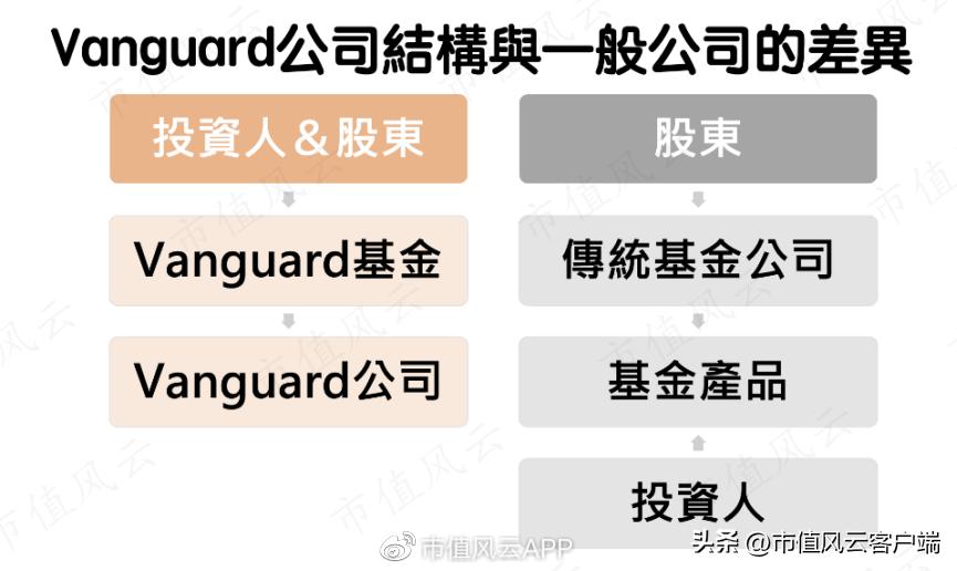 基金降费让利在行动,基金减费