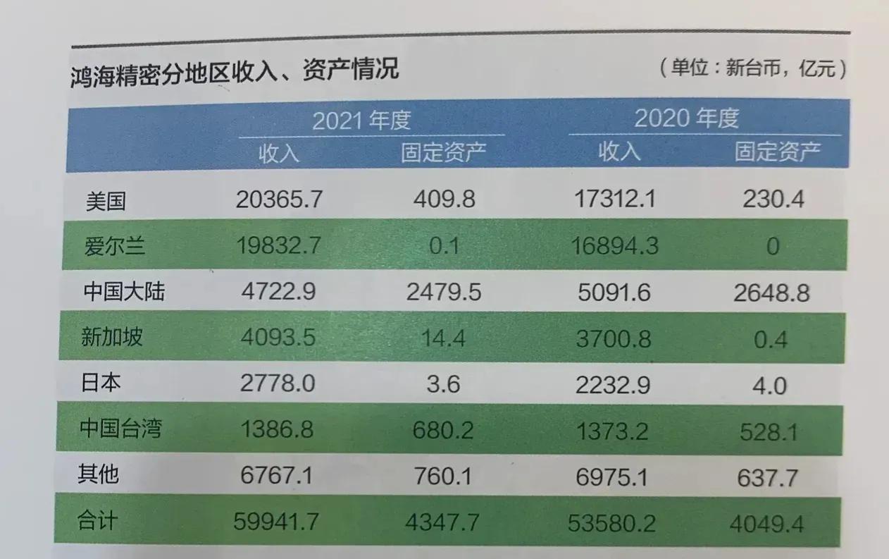 富士康在中国的最新状况,富士康最新工作情况