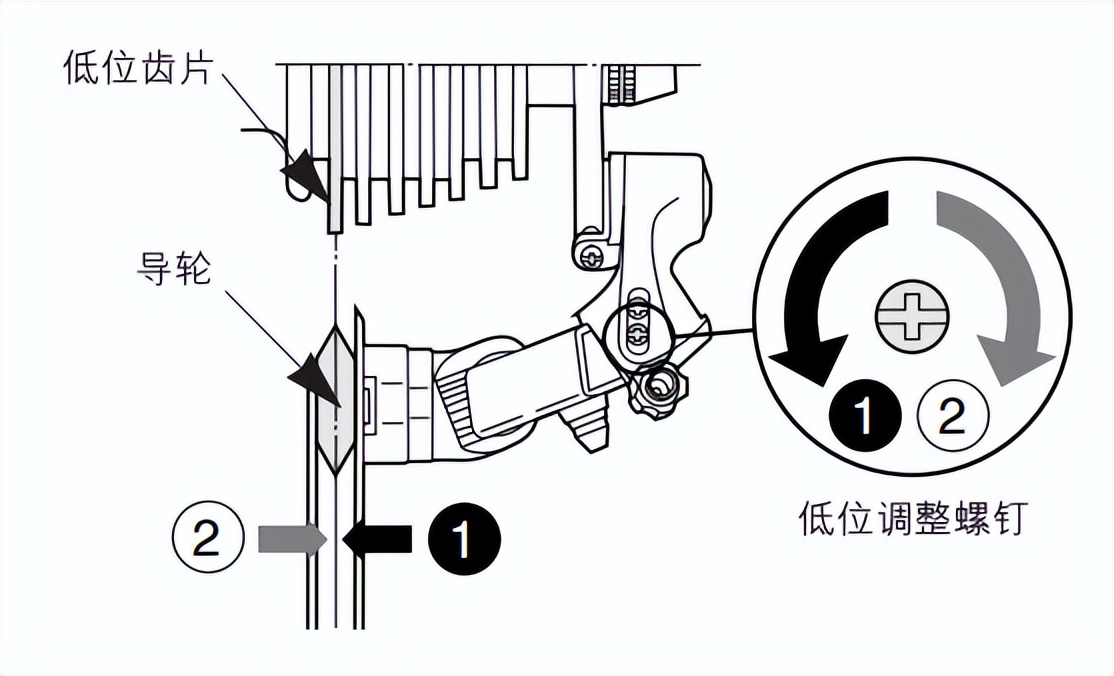 自行车怎么调变速又快又轻松,自己在家怎么调整自行车