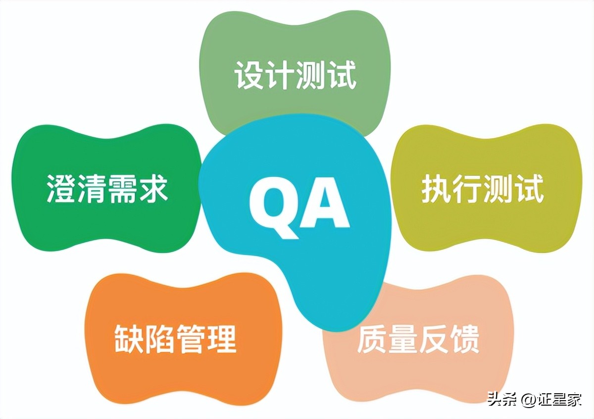 qa需要的专业知识,一个合格的qa应该具备哪些知识