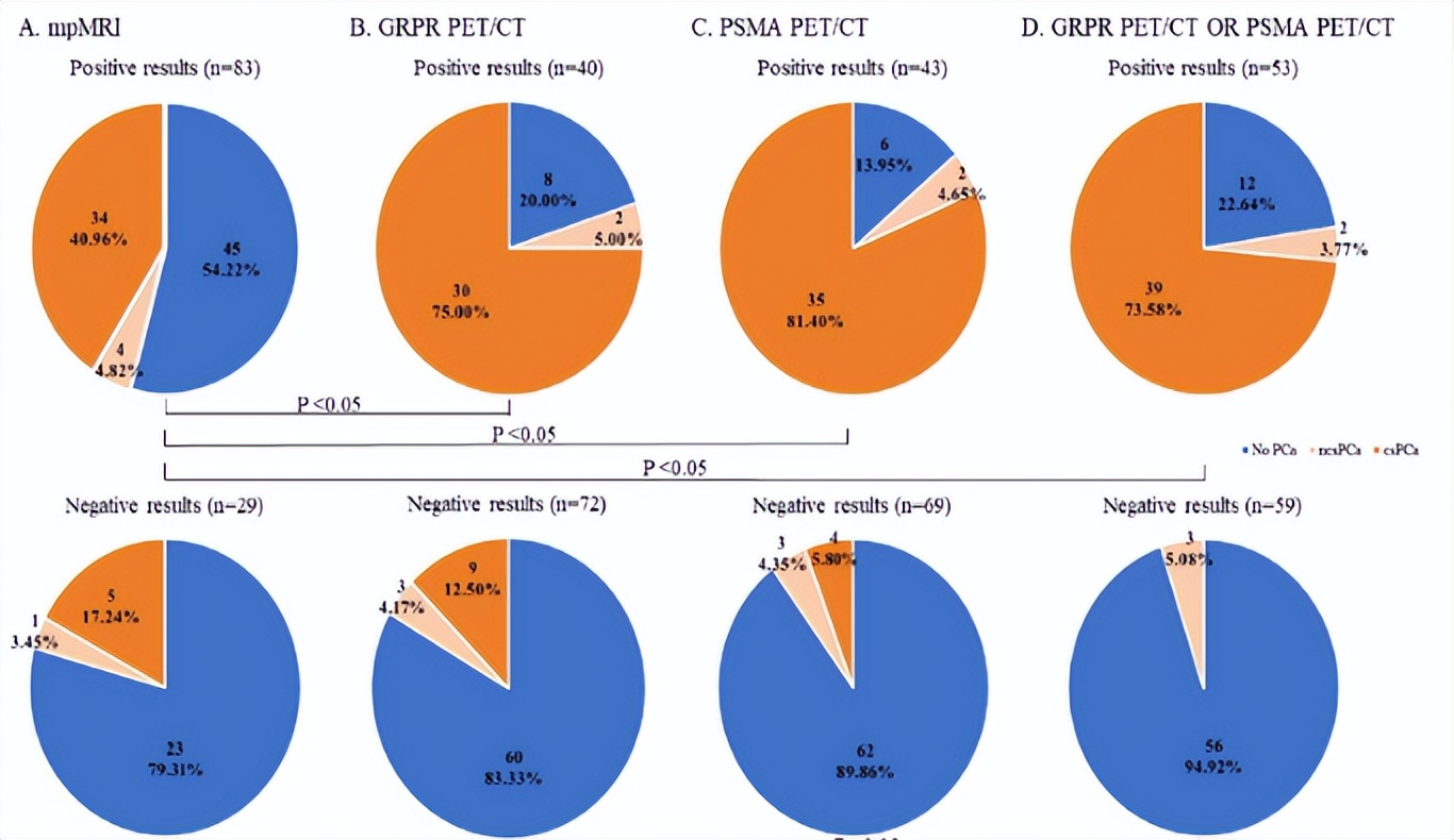 董柏君微创治疗前列腺癌,董柏君泌尿科专家