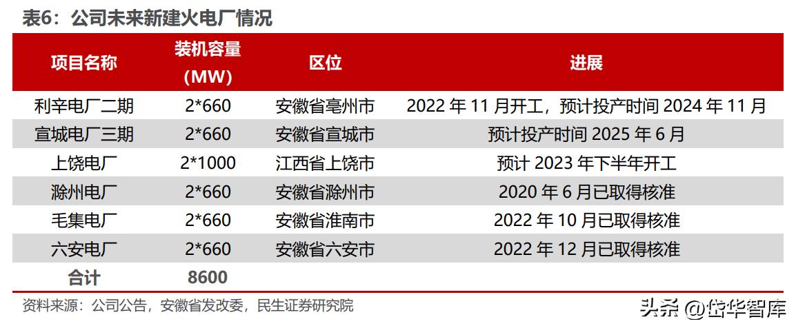 安徽煤炭国有企业,安徽新集煤电集团