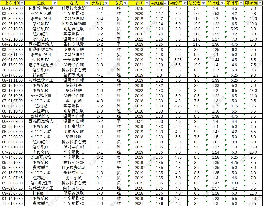 追随传奇的脚步梅西,2024美职联梅西进球数排行