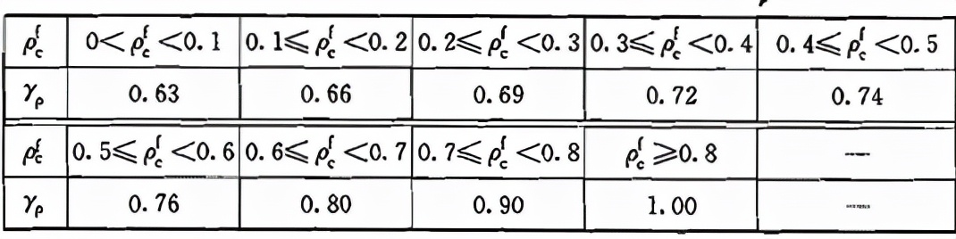 混凝土结构设计规范gb5001-2010,混凝土结构设计规范GB50010-2010