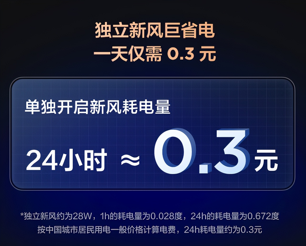 买什么样的空调省电费,空调怎么省电不然电费很贵