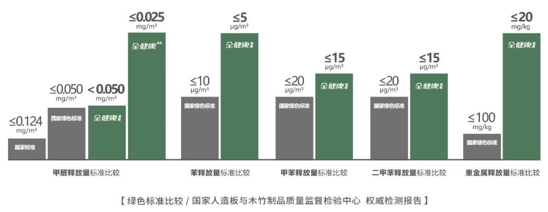 世友地板哪个系列好用,世友地板标准版