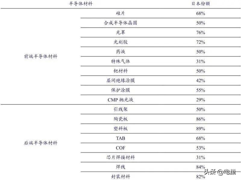 日本半导体衰落对我国的启示,日本对中国半导体限制最新消息