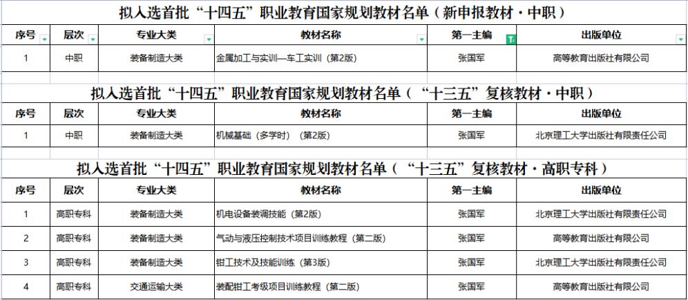 盐城机电高等职业技术学校本科率,盐城机电高等职业学校2023分数线