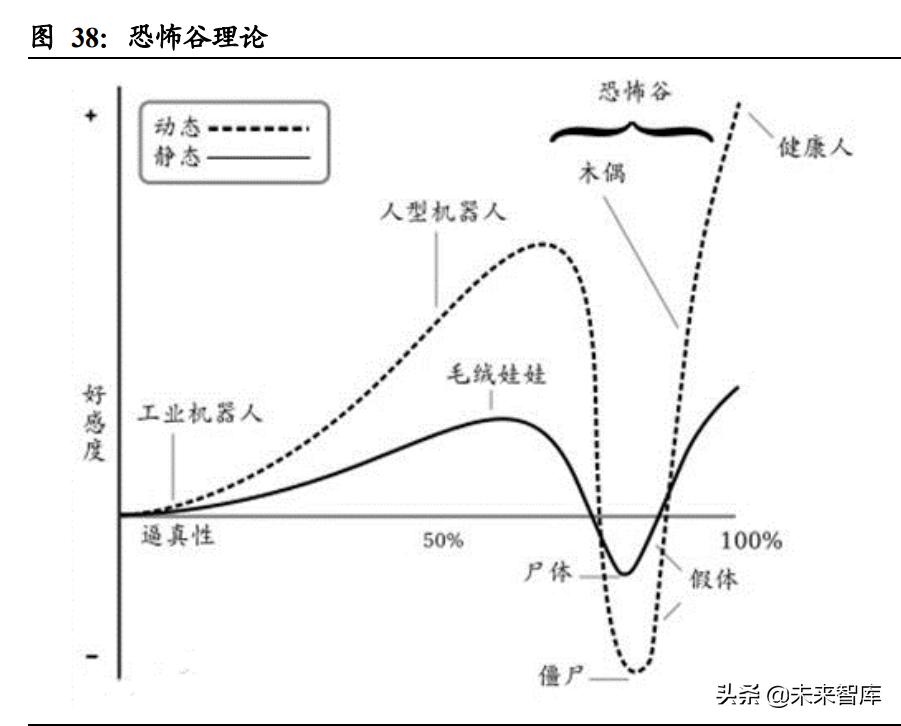 虚拟人行业前景,虚拟人商机
