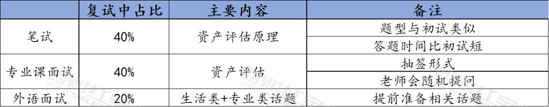 西财金融学考研书目,西财资产评估专业课大纲